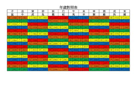 2025年什麼年|年歲對照表